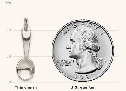 Classique True Size: Sterling Silver Spoon Charm shown next to a US quarter (24.3 mm)