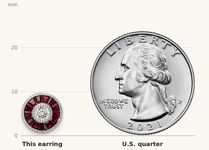 Classique True Size: Sterling Silver Rhodium-plated CZ /Created Ruby Halo Post Earrings shown next to a US quarter (24.3 mm)