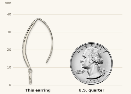 Classique True Size: Sterling Silver Polished CZ Star Threader Earrings shown next to a US quarter (24.3 mm)