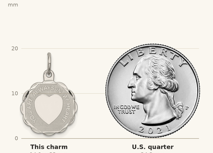 Classique True Size: Sterling Silver Rhodium-plated Your Always In My Heart Disc Charm shown next to a US quarter (24.3 mm)