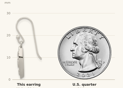 Classique True Size: Sterling Silver Polished Canoe / Kayak Dangle Earrings shown next to a US quarter (24.3 mm)