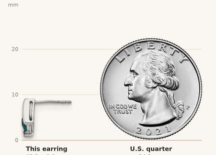 Classique True Size: Sterling Silver Antique Cushion Cr. Alexandrite and Diamond Earrings shown next to a US quarter (24.3 mm)