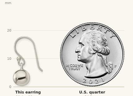 Classique True Size: Sterling Silver Dangle Ball Shephard Hook Earrings shown next to a US quarter (24.3 mm)