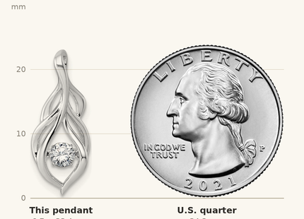 Classique True Size: Sterling Silver Rhodium-plated Dangle Vibrant Moving CZ Open Teardrop Swirl Pendant shown next to a US quarter (24.3 mm)