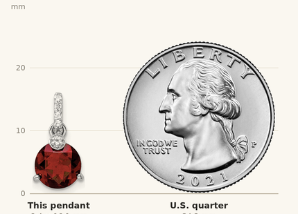 Classique True Size: Sterling Silver RH-plated Circle 2.6t.w. Garnet/White Topaz Pendant shown next to a US quarter (24.3 mm)