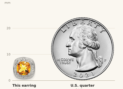 Classique True Size: Sterling Silver Rhodium Plated Citrine and Diamond Post Earrings shown next to a US quarter (24.3 mm)