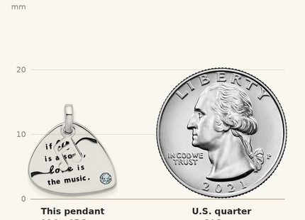Classique True Size: Sterling Silver RH-plate Crystal Antique Guitar Pick Pendant shown next to a US quarter (24.3 mm)