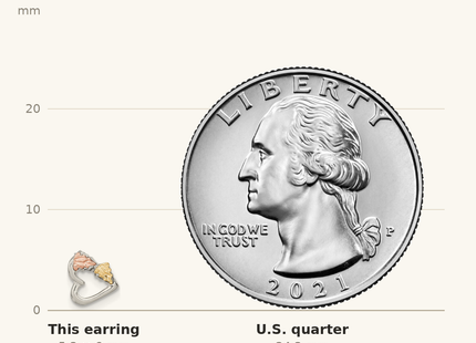 Classique True Size: Landstrom's Mt. Rushmore Black Hills Sterling Silver 12K Gold Accents Heart Post Stud Earrings shown next to a US quarter (24.3 mm)