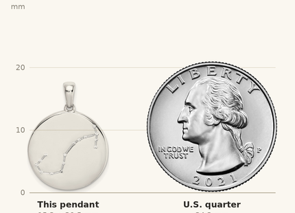 Classique True Size: Sterling Silver Rhodium-plated & CZ Scorpio Zodiac Pendant shown next to a US quarter (24.3 mm)