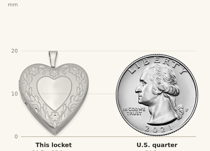 Classique True Size: Sterling Silver Rhodium-plated Floral Border Heart Locket shown next to a US quarter (24.3 mm)