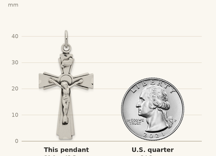 Classique True Size: Sterling Silver Satin and D/C INRI Crucifix Pendant shown next to a US quarter (24.3 mm)