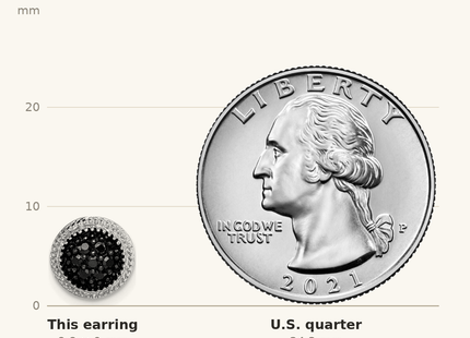 Classique True Size: Sterling Silver RH-plated Polished & Textured Black CZ Round Post Earrings shown next to a US quarter (24.3 mm)