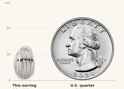 Classique True Size: Sterling Silver Rhodium-plated Striped Oval Non-Pierced Earrings shown next to a US quarter (24.3 mm)