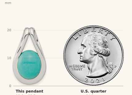 Classique True Size: Sterling Silver Rh-plated Polished Chinese Turquoise Oval Pendant shown next to a US quarter (24.3 mm)