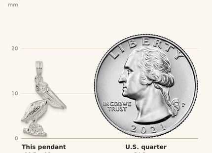 Classique True Size: De-Ani Sterling Silver Small 3D Standing Moveable Mouth Pelican Pendant shown next to a US quarter (24.3 mm)
