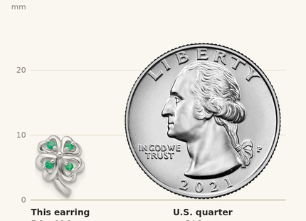 Classique True Size: Sterling Silver RH-plated Emerald Four Leaf Clover Post Earrings shown next to a US quarter (24.3 mm)