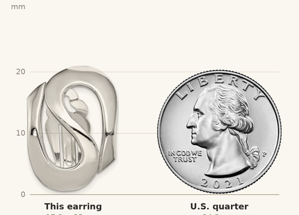 Classique True Size: Sterling Silver Polished Fancy S Design Non-Pierced Earrings shown next to a US quarter (24.3 mm)