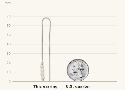 Classique True Size: Sterling Silver Rhodium-plated Freshwater Cultured Pearl Threader Earrings shown next to a US quarter (24.3 mm)
