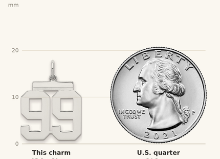 Classique True Size: Sterling/Silver Rhodium-plated Polished Number 99 Charm shown next to a US quarter (24.3 mm)