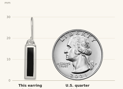 Classique True Size: Sterling Silver Rhodium-plated Polished Onyx Bar Dangle Earrings shown next to a US quarter (24.3 mm)