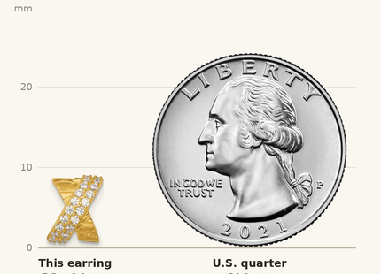 Classique True Size: Sterling Silver Gold-tone Polished and Grooved -X- CZ Post Earrings shown next to a US quarter (24.3 mm)