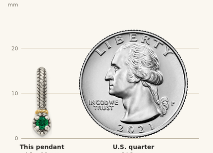 Classique True Size: Shey Couture Sterling Silver Antiqued with 14k Accent Polished Created Emerald Chain Slide Pendant shown next to a US quarter (24.3 mm)
