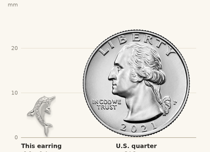 Classique True Size: Sterling Silver Rhodium-plated Polished CZ Dolphin Post Earrings shown next to a US quarter (24.3 mm)
