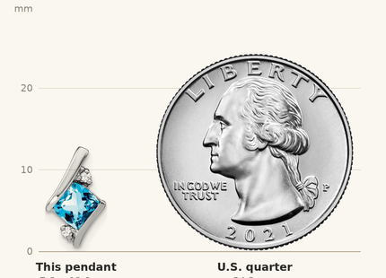 Classique True Size: Sterling Silver Antique Cushion Blue Topaz and Diamond Pendant shown next to a US quarter (24.3 mm)