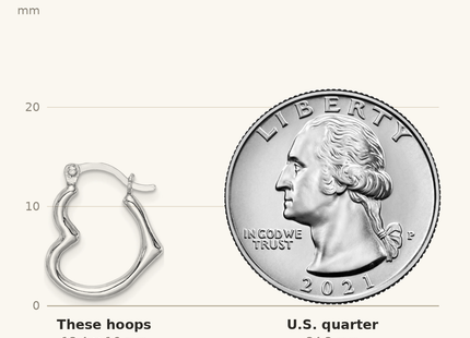 Classique True Size: Sterling Silver Rhodium Plated Hollow Heart Hoop Earrings shown next to a US quarter (24.3 mm)