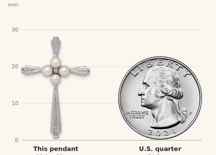 Classique True Size: Sterling Silver Rhod Plated Diamond FW Cultured Pearl Cross Pendant shown next to a US quarter (24.3 mm)