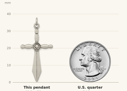 Classique True Size: Sterling Silver Sword Cross Pendant shown next to a US quarter (24.3 mm)