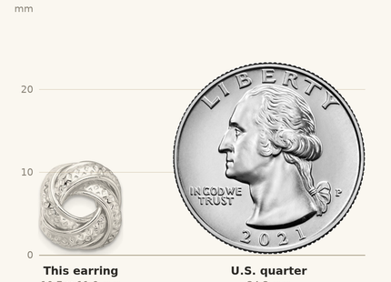 Classique True Size: Sterling Silver Polished and Textured Love Knot Post Earrings shown next to a US quarter (24.3 mm)
