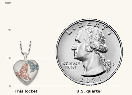 Classique True Size: Sterling Silver RH-plated Satin Enamel Butterfly Heart Locket Necklace shown next to a US quarter (24.3 mm)