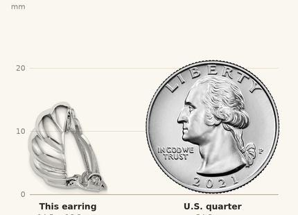 Classique True Size: Sterling Silver RH-plated Polished Non-Pierced Scalloped Oval Earrings shown next to a US quarter (24.3 mm)