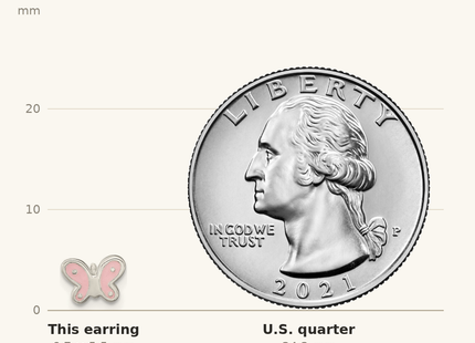 Classique True Size: Sterling Silver RH-pltd Polish Pink Enamel Butterfly Childs Post Earrings shown next to a US quarter (24.3 mm)