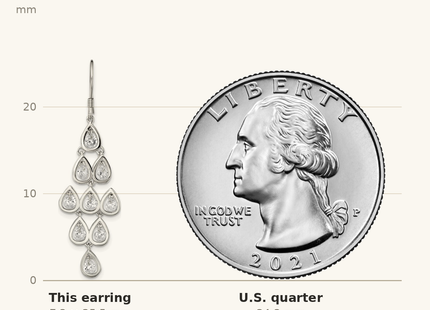 Classique True Size: Sterling Silver RH-pltd Polished Fancy Pear CZ Chandelier Dangle Earrings shown next to a US quarter (24.3 mm)