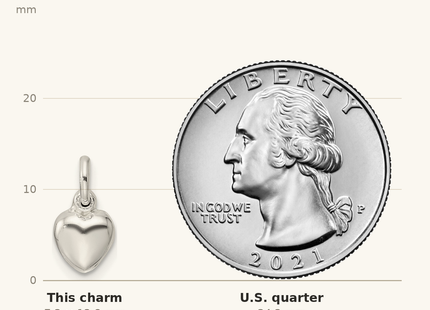 Classique True Size: Sterling Silver Small Puffed Heart Charm shown next to a US quarter (24.3 mm)