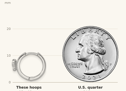 Classique True Size: Sterling Silver Rhodium-plated Polished CZ Hinged Hoop Butterfly Earrings shown next to a US quarter (24.3 mm)