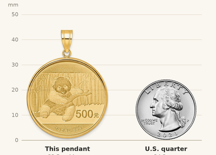Classique True Size: Wideband Distinguished Coin Jewelry 14k Polished Mounted 1oz Panda Prong Coin Bezel Pendant shown next to a US quarter (24.3 mm)