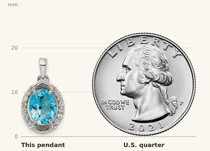 Classique True Size: Sterling Silver Rhodium-plated Oval Swiss Blue Topaz/White Topaz Pendant shown next to a US quarter (24.3 mm)