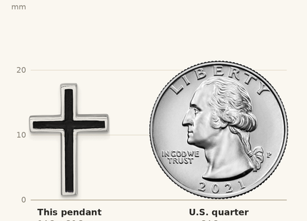 Classique True Size: Sterling Silver Rhodium-plated Polished Enameled Latin Cross Chain Slide Pendant shown next to a US quarter (24.3 mm)