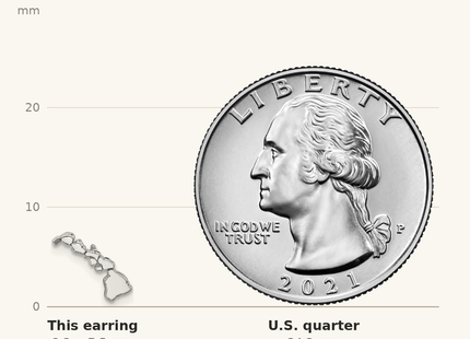 Classique True Size: Sterling Silver/Rhodium-plated Hawaii State Earrings shown next to a US quarter (24.3 mm)