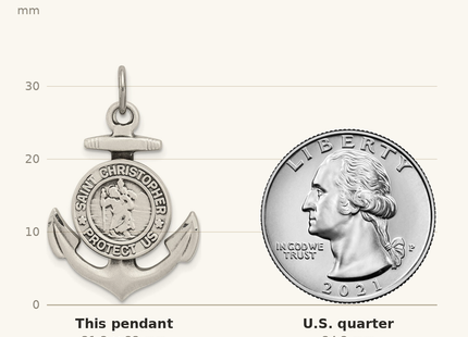 Classique True Size: Sterling Silver Antiqued Satin St Christopher Anchor Medal Pendant shown next to a US quarter (24.3 mm)