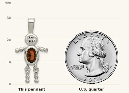 Classique True Size: Sterling Silver Rhodium-plated CZ & January Glass Boy Pendant shown next to a US quarter (24.3 mm)