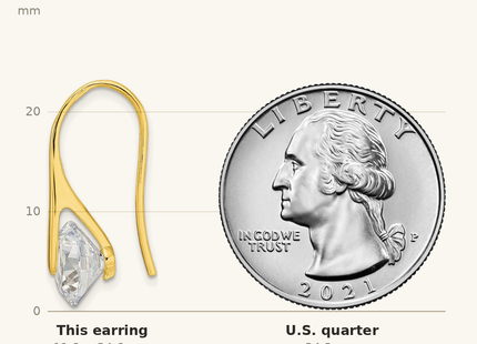 Classique True Size: Sterling Silver Gold-tone Polished Round CZ Dangle Earrings shown next to a US quarter (24.3 mm)