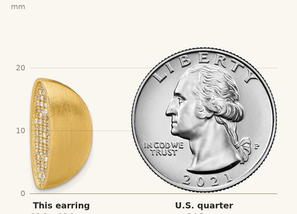 Classique True Size: Sterling Silver Gold-tone Polished and Brushed Pave CZ Half Circle Post Earrings shown next to a US quarter (24.3 mm)