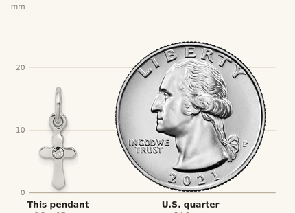 Classique True Size: Sterling Silver RH-pltd Child's Apr Clear Preciosca Crystal Cross Pendant shown next to a US quarter (24.3 mm)