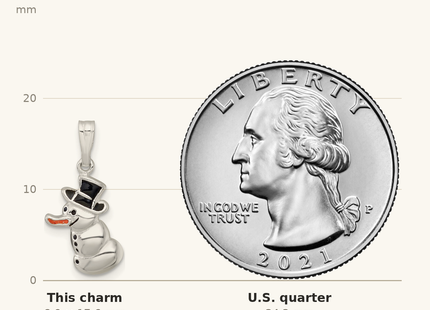 Classique True Size: Sterling Silver Polished and Enameled Snowman Charm shown next to a US quarter (24.3 mm)