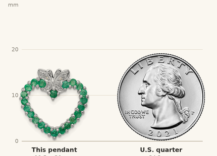 Classique True Size: Sterling Silver Rhodium-plated Emerald & Diamond Heart Pendant shown next to a US quarter (24.3 mm)