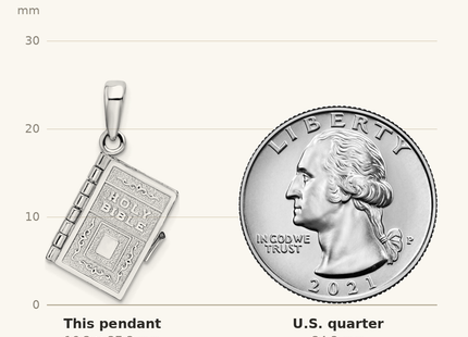 Classique True Size: De-Ani Sterling Silver Rhodium-Plated Moveable 3D Lord's Prayer Bible Pendant shown next to a US quarter (24.3 mm)